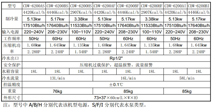 激光雕刻机冷水机CDW-6200